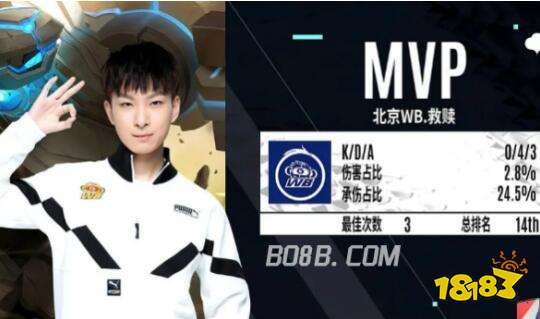 焦比赛本身 焦比赛本身